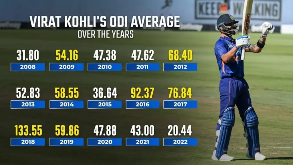 Virat Kohli ODI Stats 2008–2026: Runs, Average, Centuries & Complete Records Virat Kohli ODI Stats 2008–2026